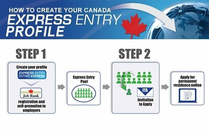 Guide to Creating Your Perfect Express Entry Profile